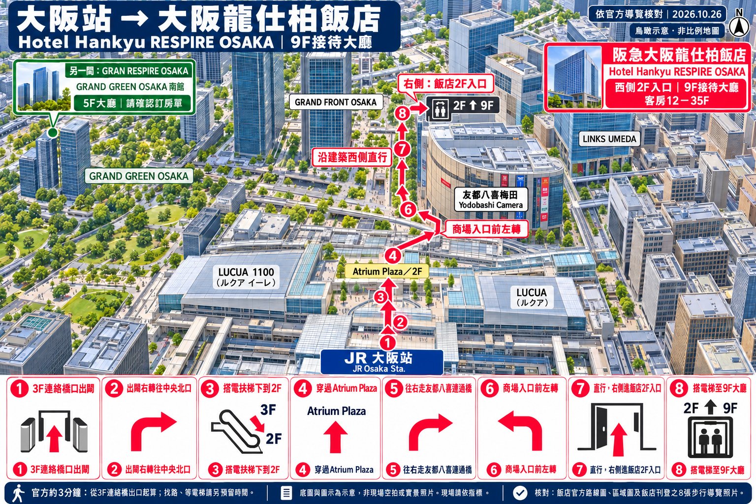 大阪站到飯店 2 樓入口的鳥瞰路線示意圖